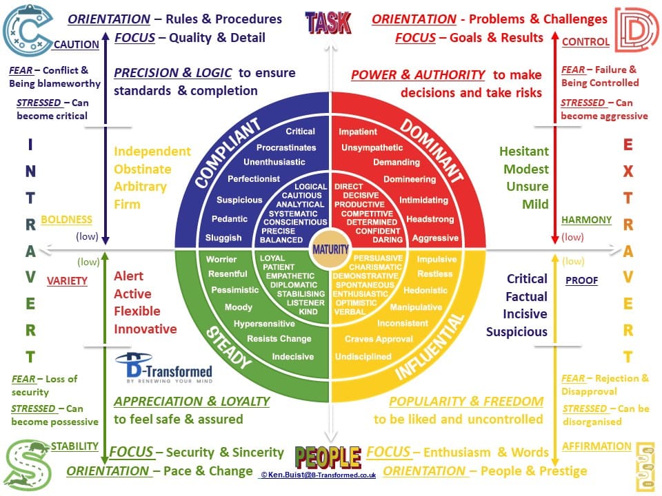 A specific assessment designed for each situation.</p>
<p>