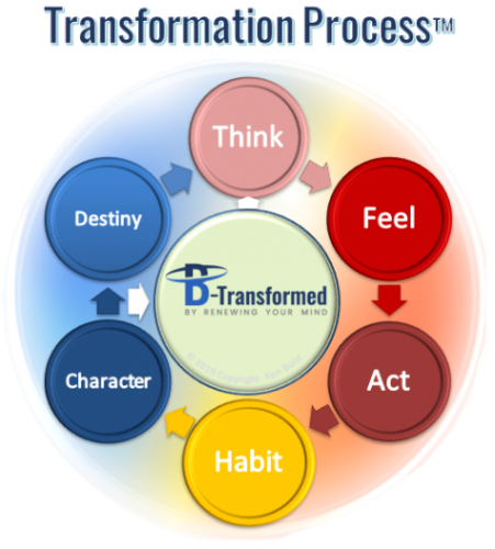 TransformationProces