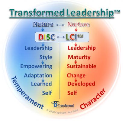 TransformationProces