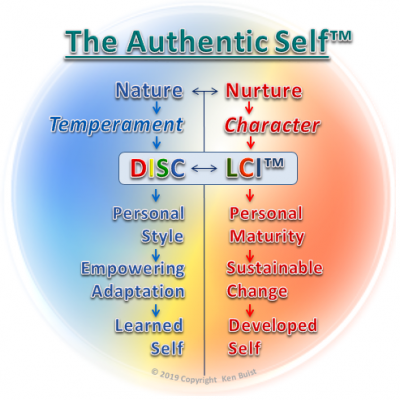 Coaching, Purpose, Potential & Personality