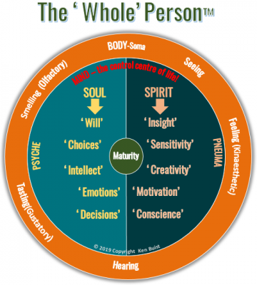 Whole Person